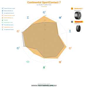 Grafic comparativ
