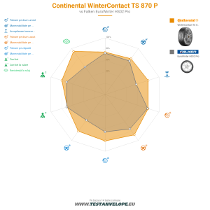 Grafic comparativ