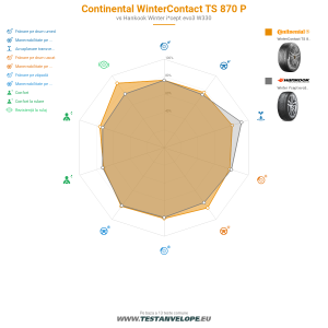 Grafic comparativ