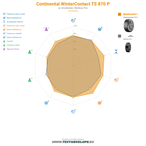 Grafic comparativ
