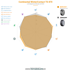 Grafic comparativ