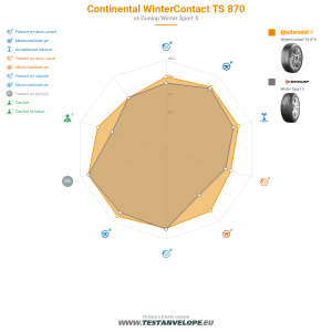 Grafic comparativ