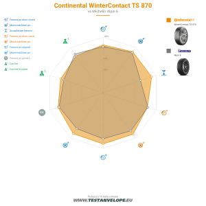 Grafic comparativ