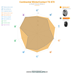 Grafic comparativ