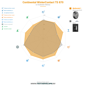 Grafic comparativ