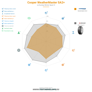 Grafic comparativ