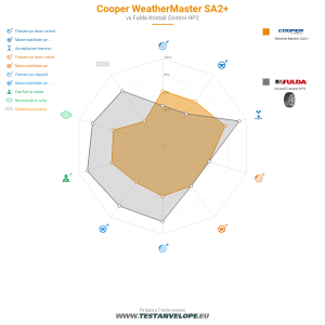 Grafic comparativ