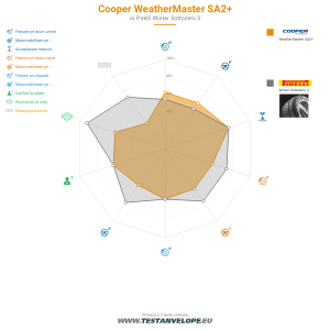 Grafic comparativ