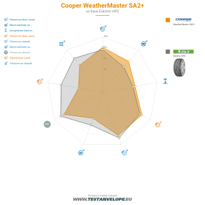 Grafic comparativ