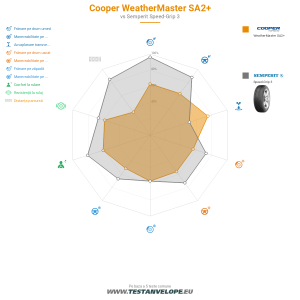 Grafic comparativ