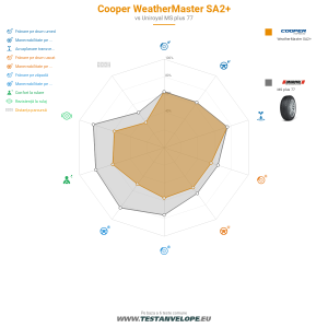 Grafic comparativ