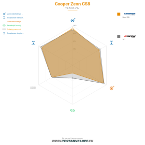 Grafic comparativ