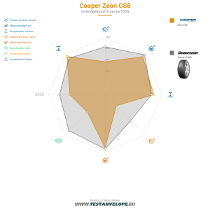 Grafic comparativ