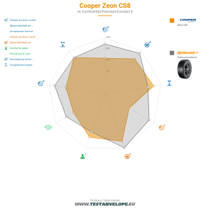 Grafic comparativ