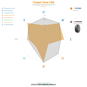 Grafic comparativ