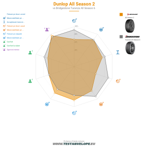 Grafic comparativ