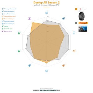 Grafic comparativ