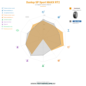 Grafic comparativ