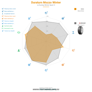 Grafic comparativ