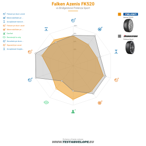 Grafic comparativ