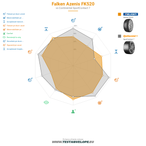 Grafic comparativ