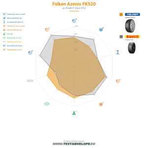 Grafic comparativ