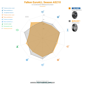 Grafic comparativ