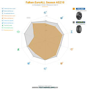 Grafic comparativ