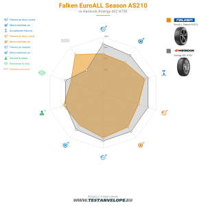 Grafic comparativ