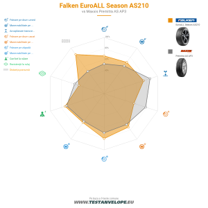Grafic comparativ