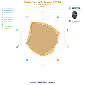 Grafic comparativ