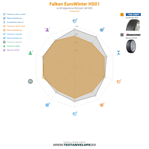 Grafic comparativ