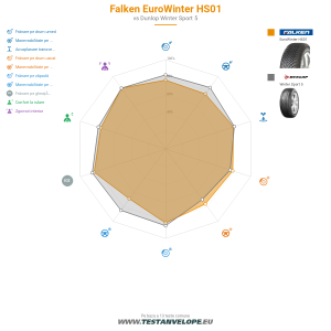 Grafic comparativ