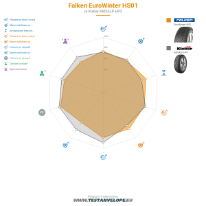 Grafic comparativ