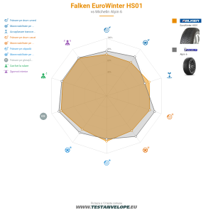 Grafic comparativ