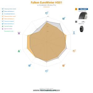 Grafic comparativ