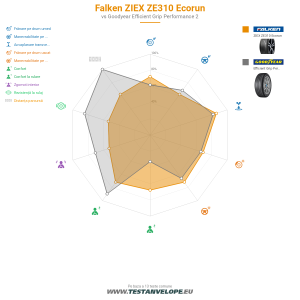 Grafic comparativ