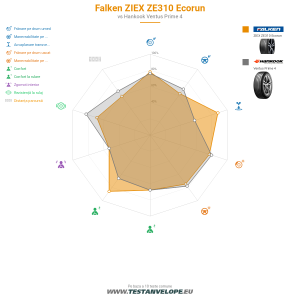 Grafic comparativ