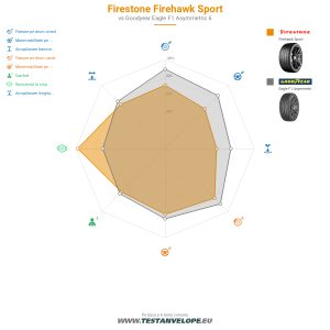 Grafic comparativ