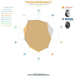 Grafic comparativ