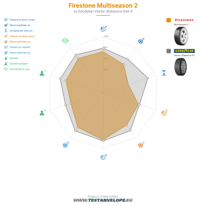 Grafic comparativ