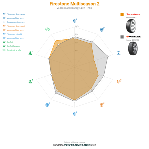 Grafic comparativ