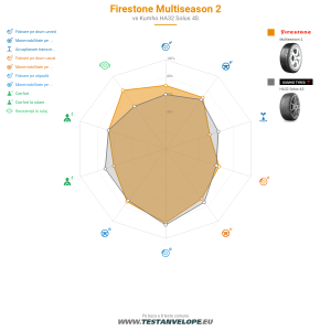 Grafic comparativ