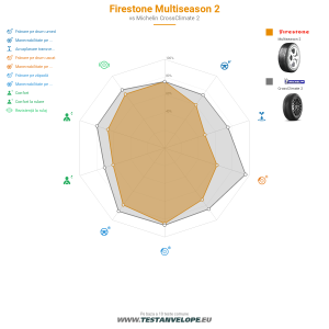 Grafic comparativ