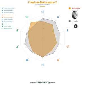 Grafic comparativ