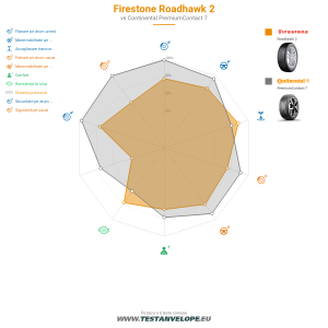 Grafic comparativ