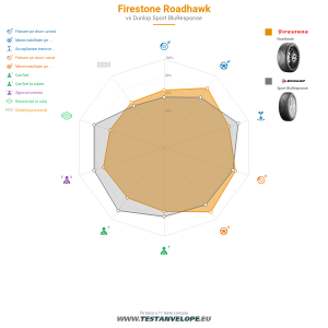 Grafic comparativ