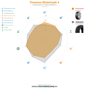 Grafic comparativ
