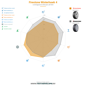 Grafic comparativ