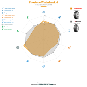 Grafic comparativ